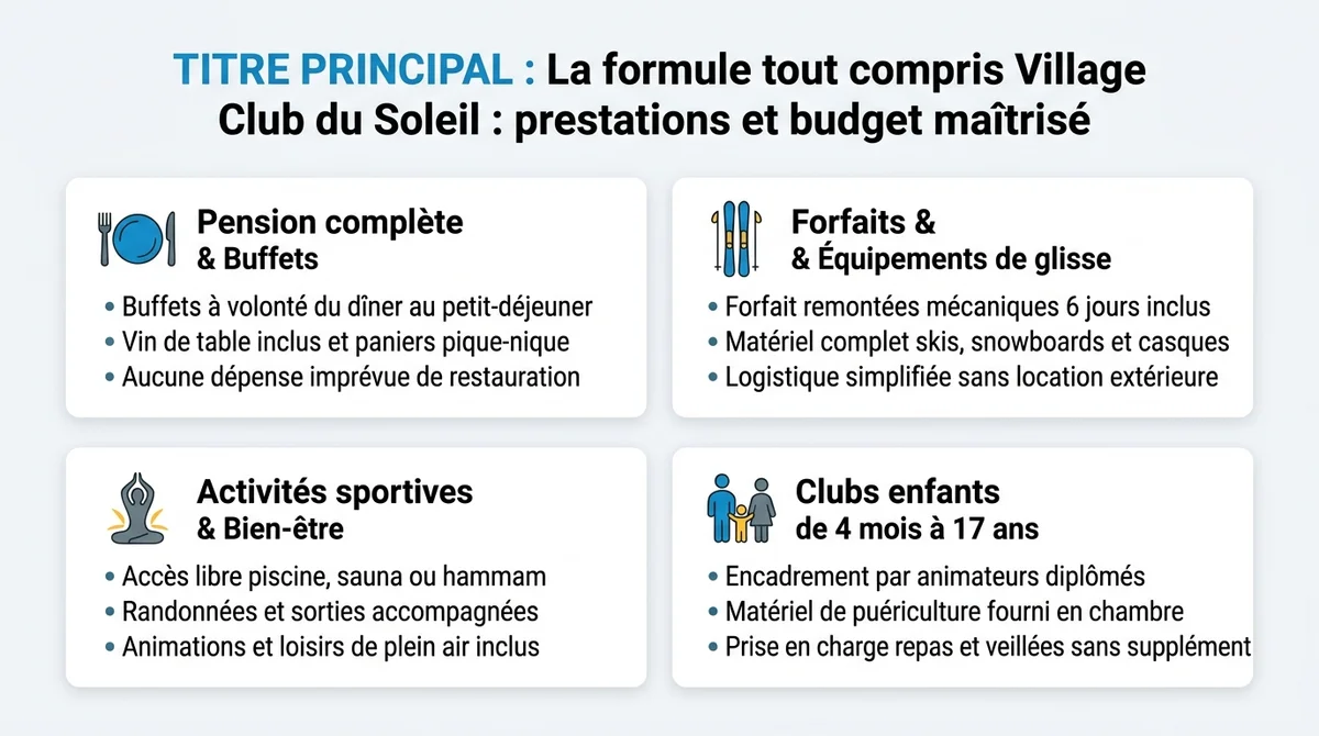 Infographie résumant les prestations incluses dans la formule tout compris des Villages Clubs du Soleil pour les familles.